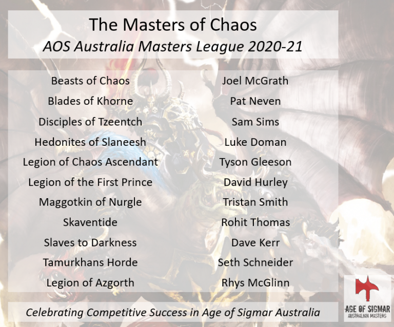 Masters of Chaos 2021