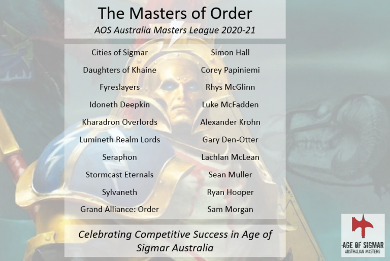 Masters of Order 2021